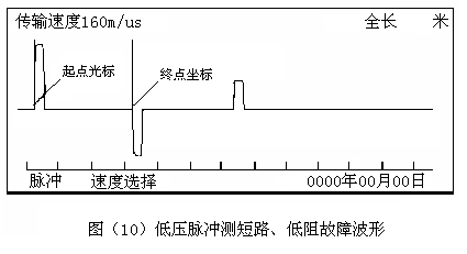 低壓脈沖測短路、低阻故障波形