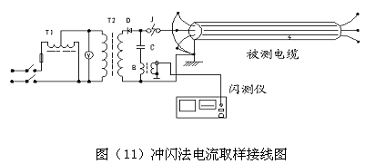 沖閃法電流取樣接線圖