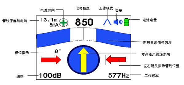 大屏幕彩色液晶顯示器，具有羅盤追蹤定位功能