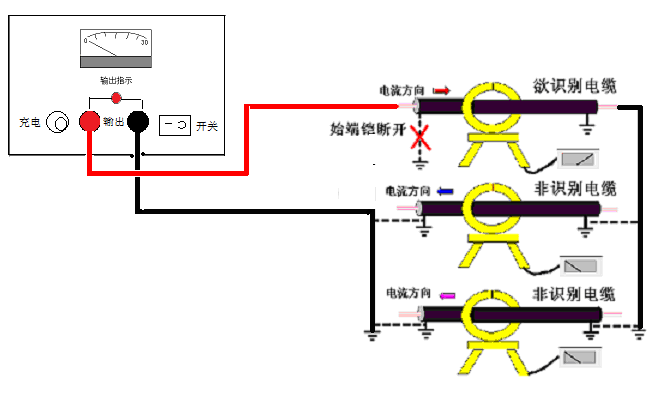 GDBN-S013電纜識別儀不帶電電纜識別接線方式