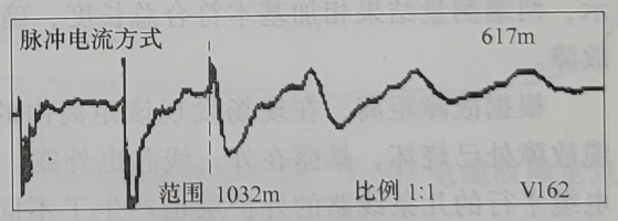 電纜故障波形