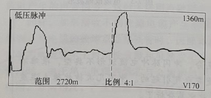 電纜全長波形圖