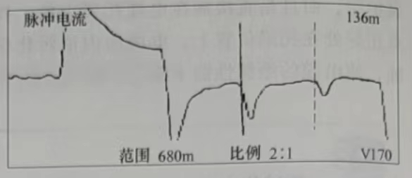 A相對金屬護層所測故障波形