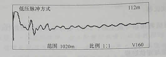 電纜全長波形