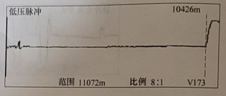 B相對(duì)金屬護(hù)層所測(cè)故障波形