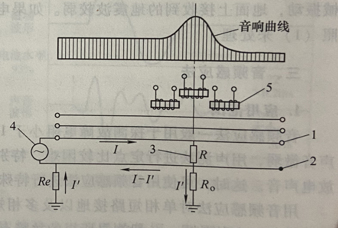 圖2 音頻感應(yīng)法測尋單相接地故障原理