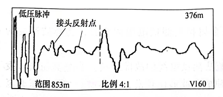 圖25-2 電纜全長(zhǎng)波形