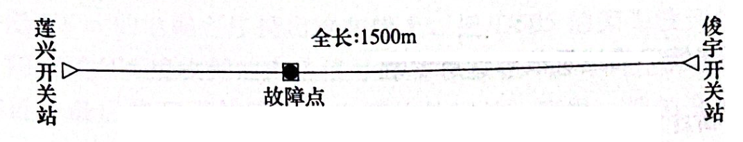 圖28-1電纜敷設(shè)示意圖