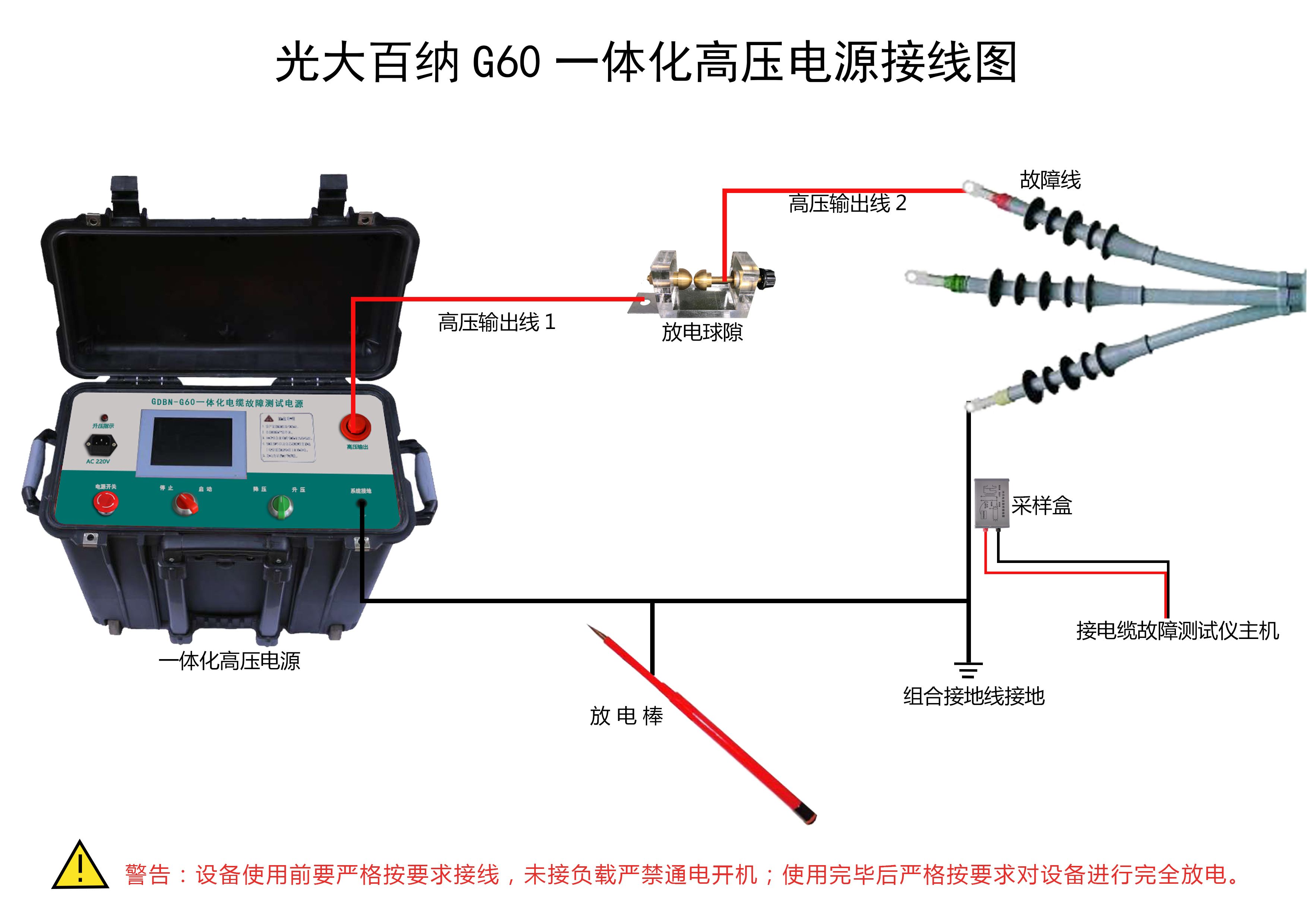 GDBN-G60電纜測試高壓信號發(fā)生器接線示意圖