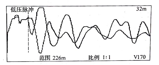 圖33-3 在鋸斷處，用低壓脈沖法通過， C相對銅屏蔽測得的比較波形