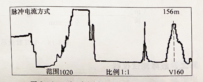 圖2-16 B相對金屬護(hù)層測電纜故障波形