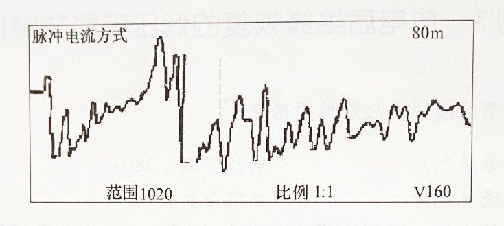 圖2-17C相對金屬護(hù)層測電纜故障波形