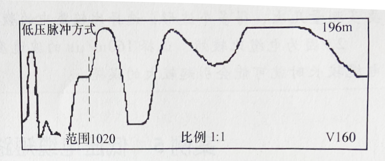 圖2-19 電纜全長(zhǎng)波形