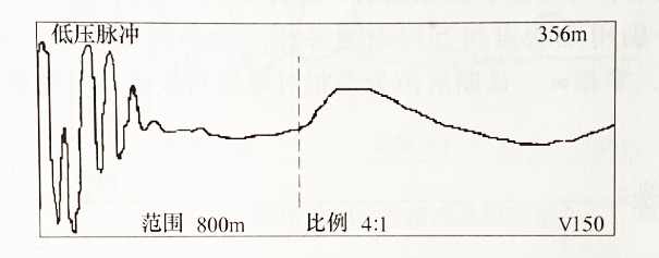 圖2-30在泵站低壓脈沖法測電纜開路波形
