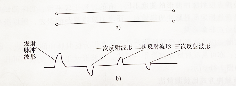 電纜故障測試儀低壓脈沖短路或低阻波形的多次反射