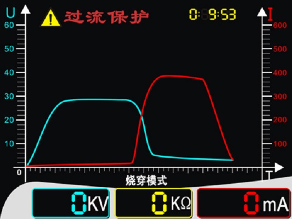 智能化的顯示模式:操作者可直接觀察到電纜耐壓試驗及電纜故障燒穿過程